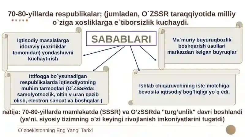 O`ZBEKISTONNING ENG YANGI TARIXI 3