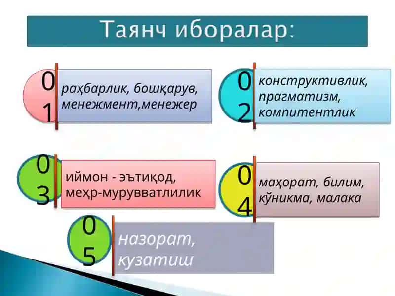 "Таълим муассасасида маънавий-маърифий ишларни ташкил этиш ва бошқариш” модули 3