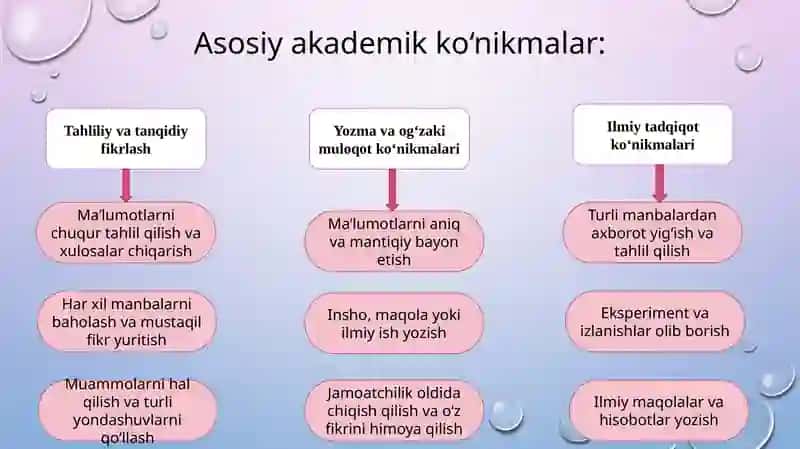 Akademik ko‘nikmalar 3
