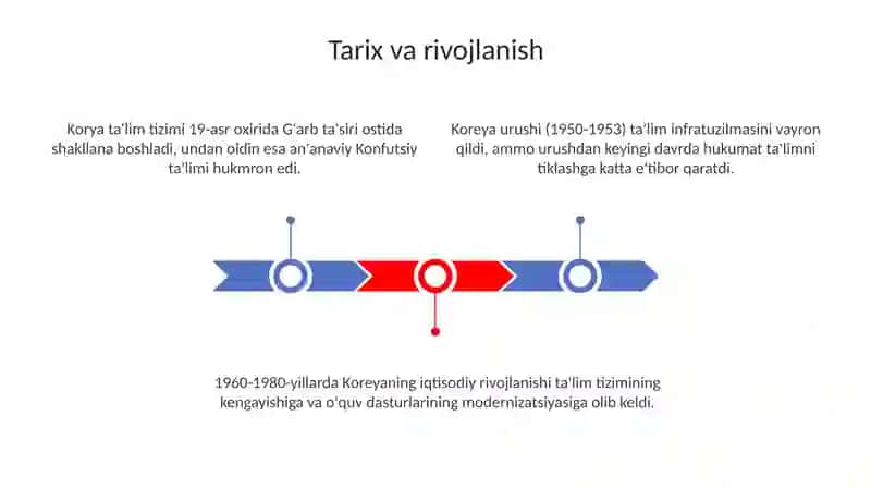 Koreya talim tizimi 3