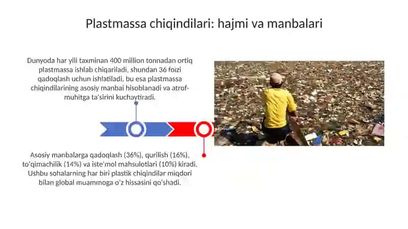 Plastmassa chiqindilari: muammolar va imkoniyatlar 3