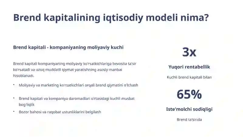 Brending Iqtisodiy Modeli 3