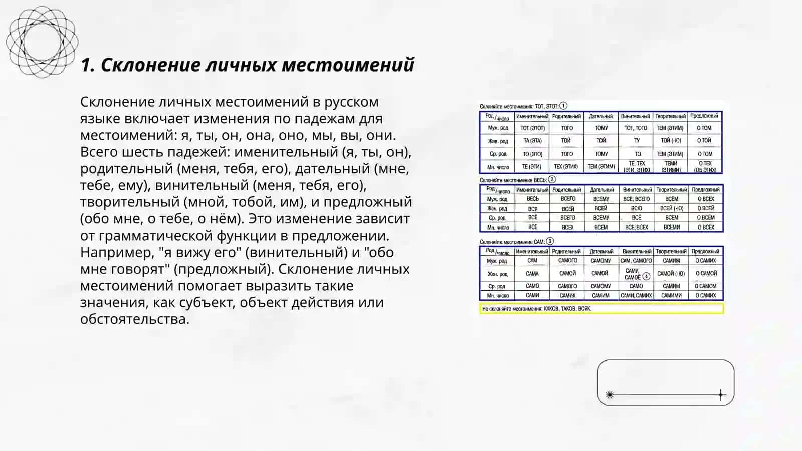Склонение местоимения 3