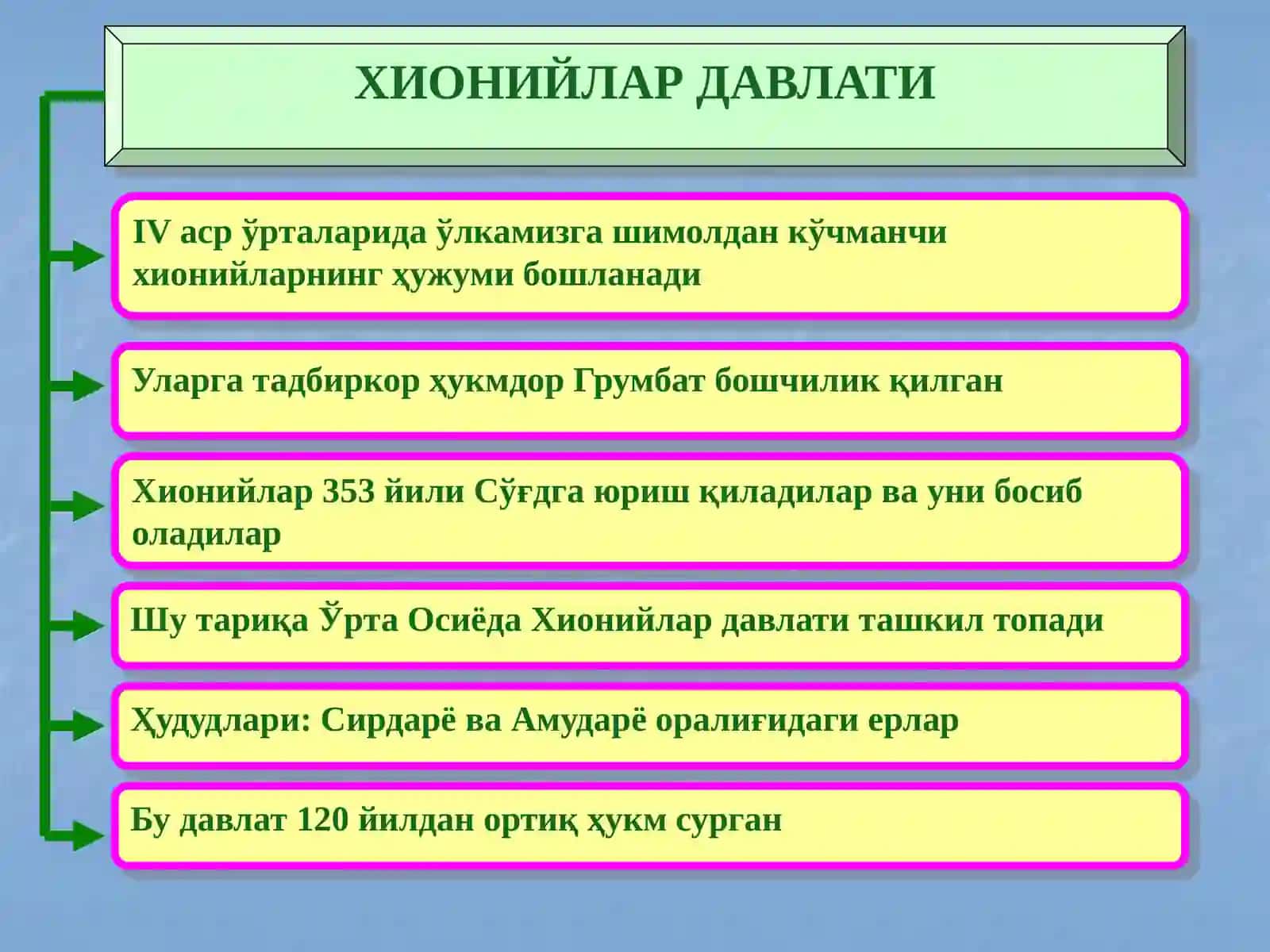 Илк ўрта асрларда ўзбек давлатчилиги: ижтимоий-сиёсий, иқтисодий ва маданий ҳаёт 3