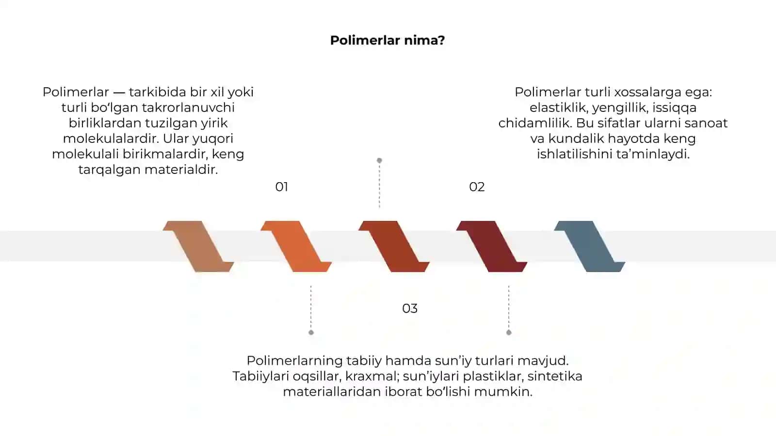 Polimerlar strukturasi 3