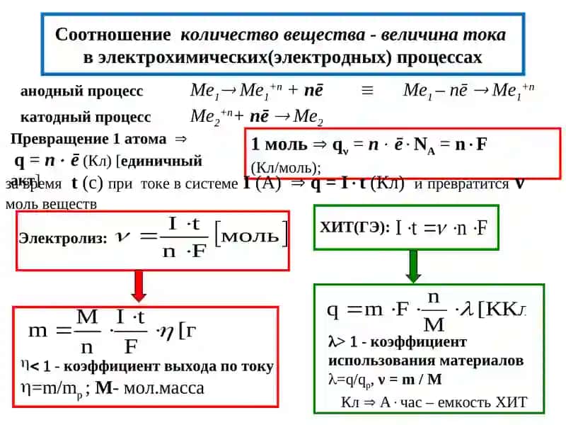 Электрохимические процессы 3