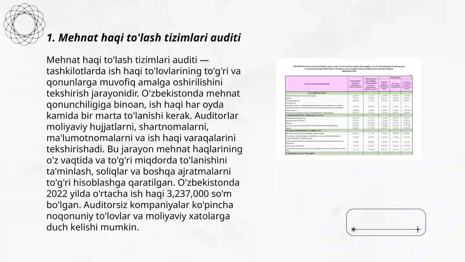 Mehnat haqi hisobi va toʻlash jarayoni auditi 3