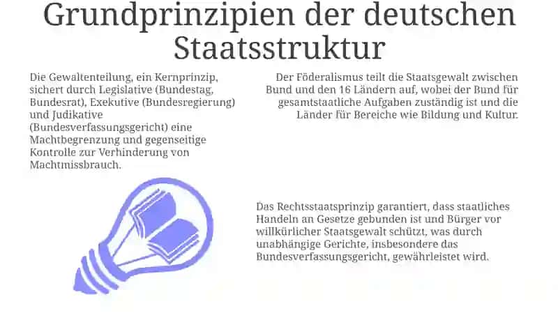 DerStaatsaufbauderBundesrepublikDeutschland 3
