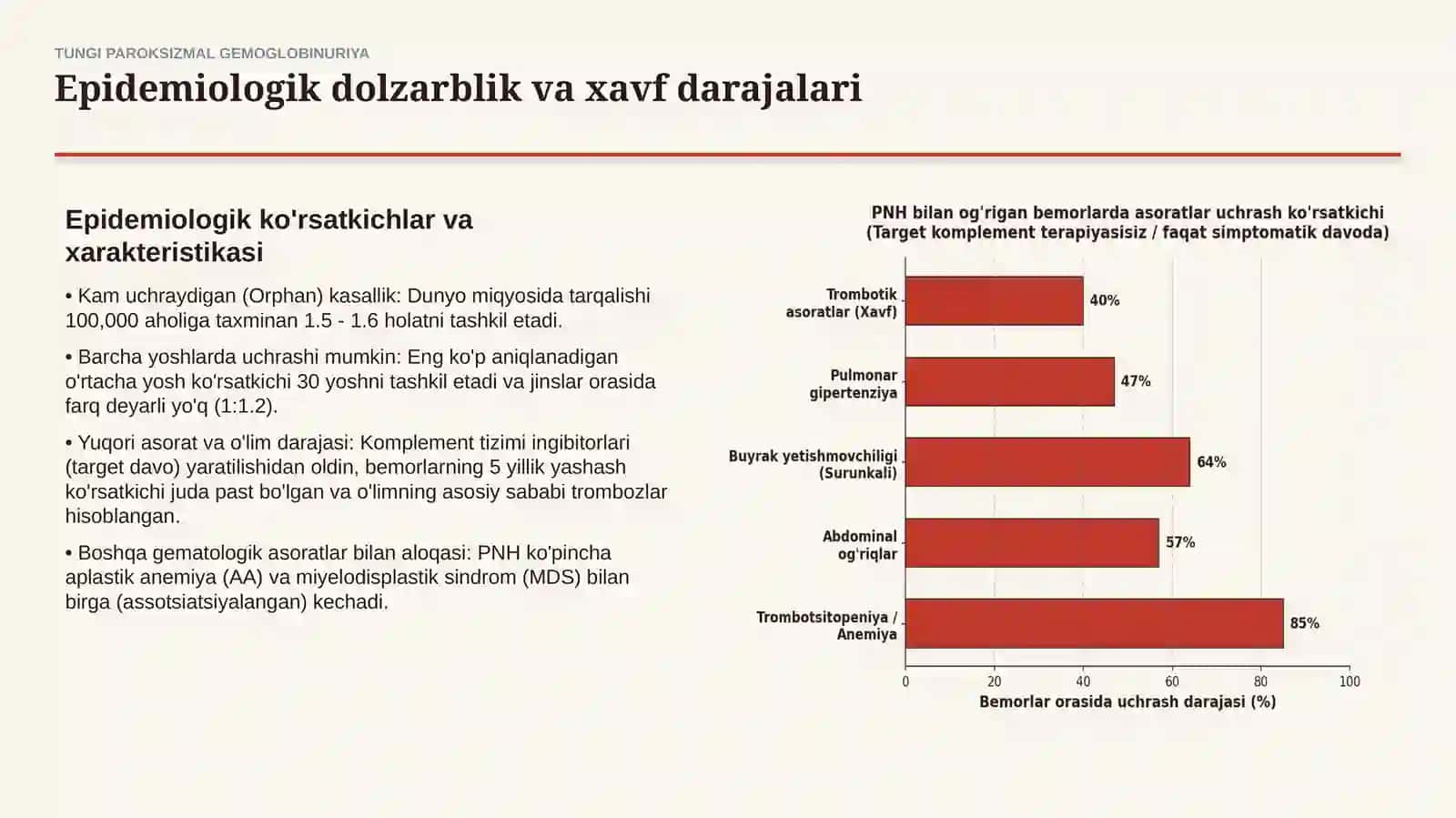 Tungi paroksizmal gemoglobinuriya — etiologiya, patogenez, klinika, diagnostika va davolash | 15 sla 3