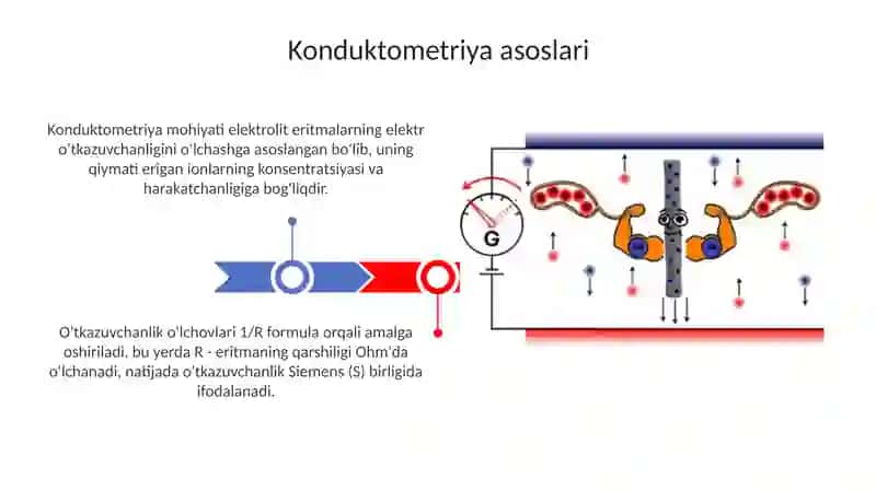 Konduktometriya va Potensiometriya Asoslari 3