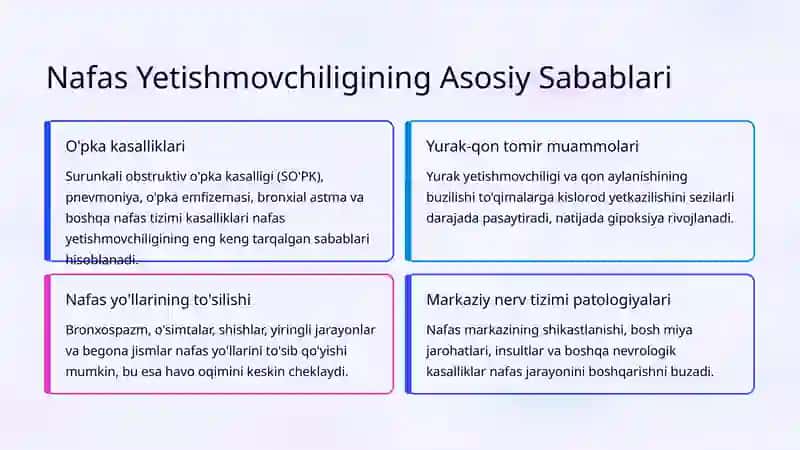 Nafas Yetishmovchiligi: Etiologiyasi, Tasnifi va Klinik Belgilar 3