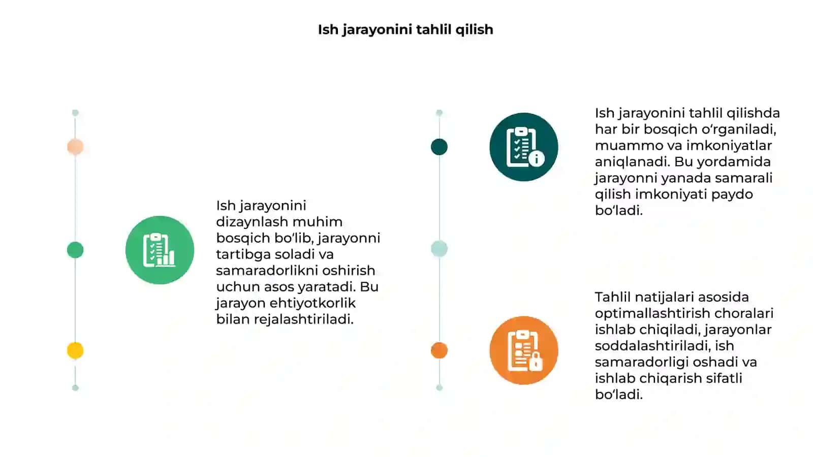 Ish jarayonini dizaynlash 3