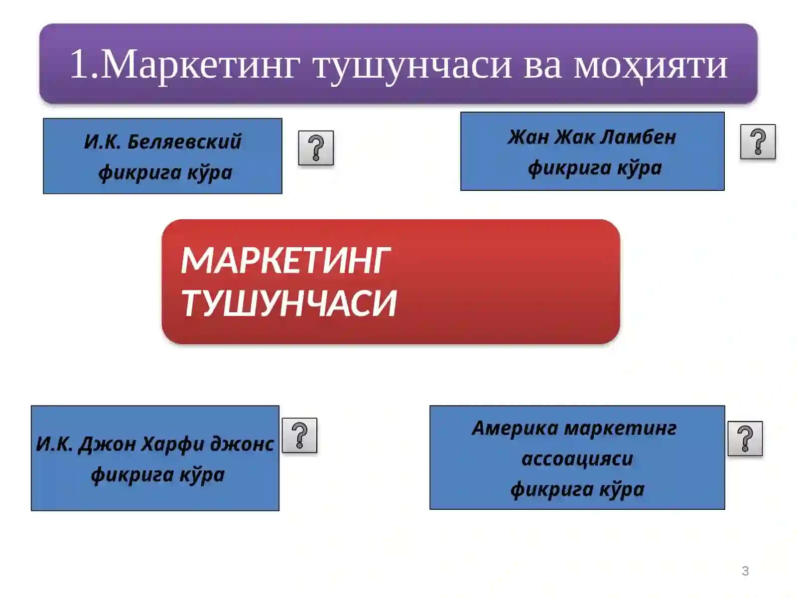 Amerika marketing assotsiatsiyasi 3