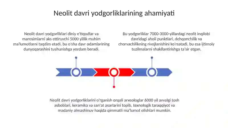 Neolit davri yodgorliklari 3