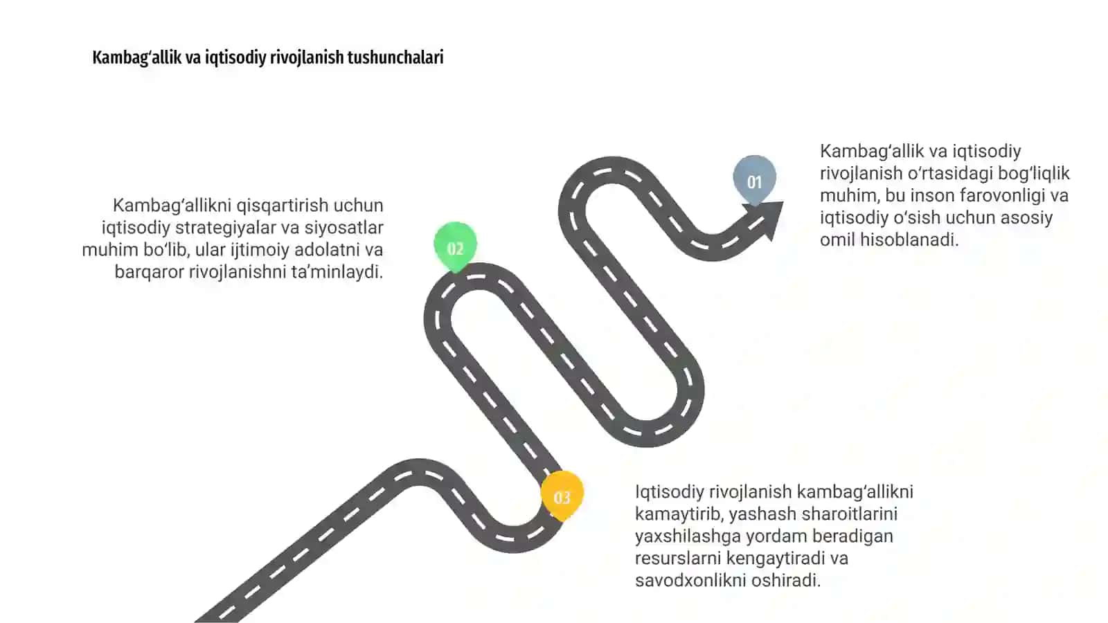 Kambagʻallikva iqtisodiy osish ortasidagi bogʻliqlik 3