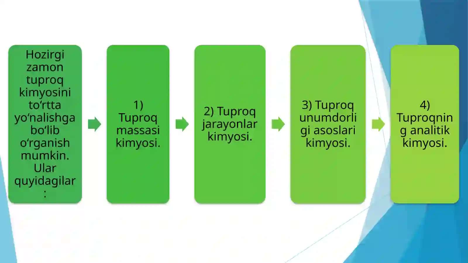 Umarov Abiyrning tuproqdagi alyuminiy birikmalari 3