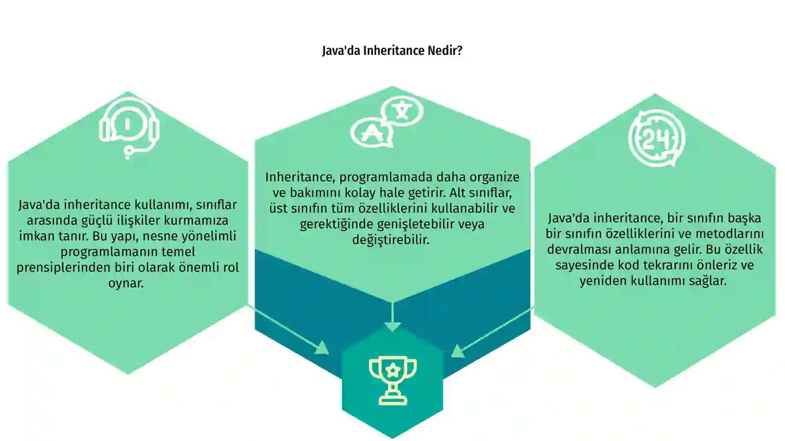 Java'da Inheritance 3