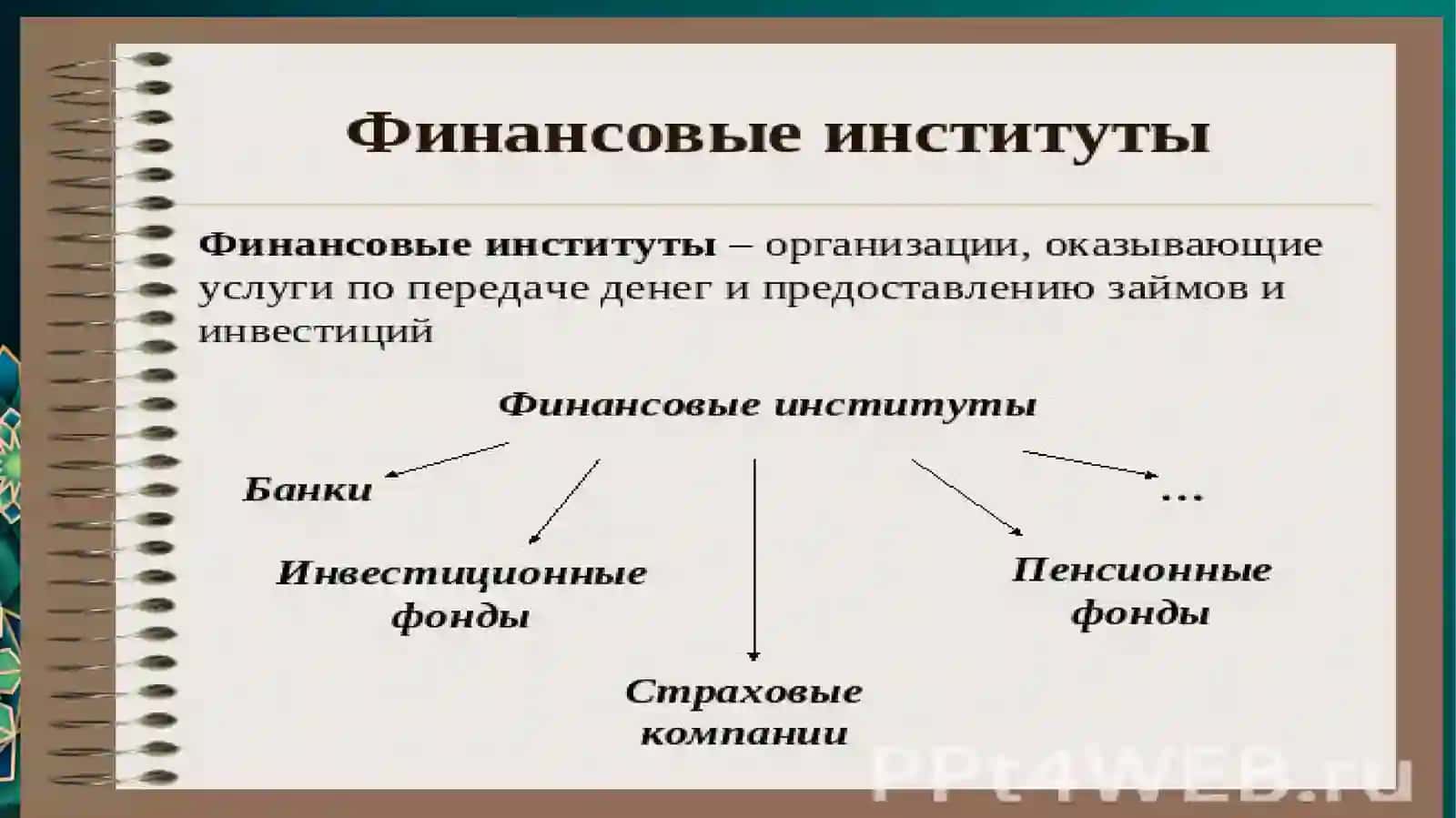 Международные финансовые институты и их виды 3