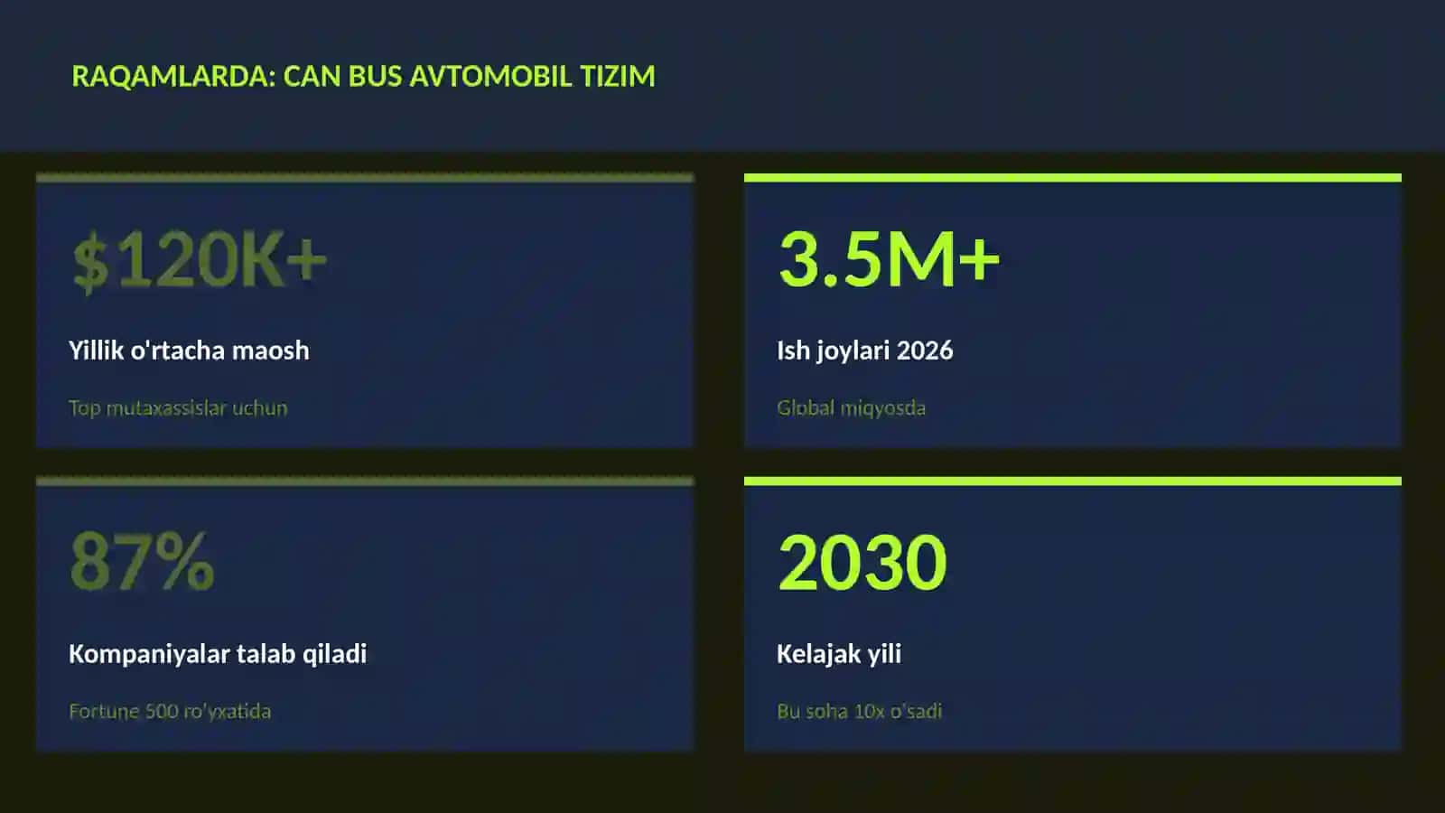 ROBOTOTEXNIKA VA AVTOMATLASHTI 3