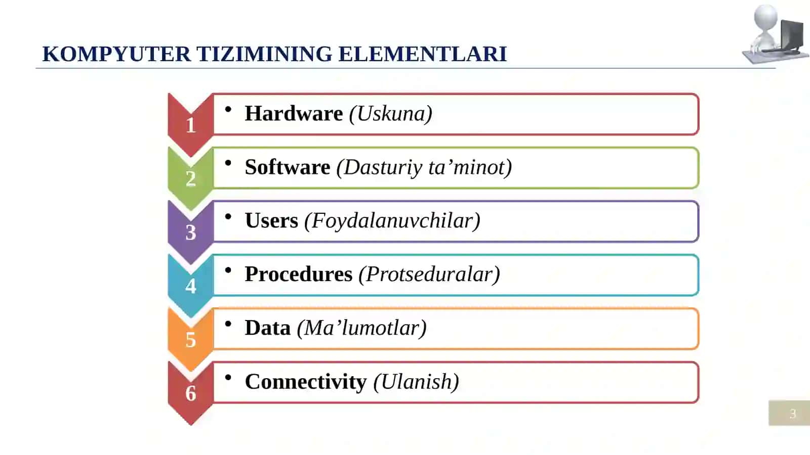 Kompyuter tizimining elementlari 3