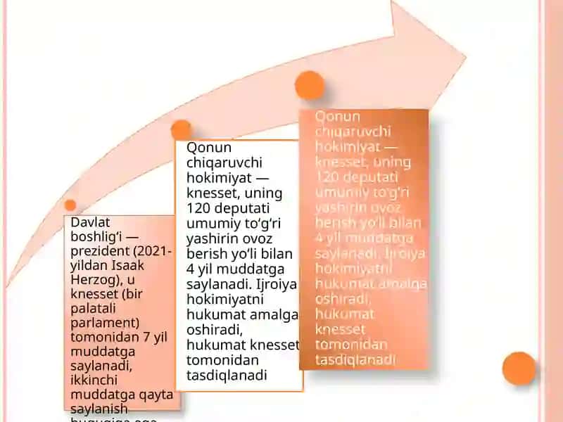 IsroilDavlati 3