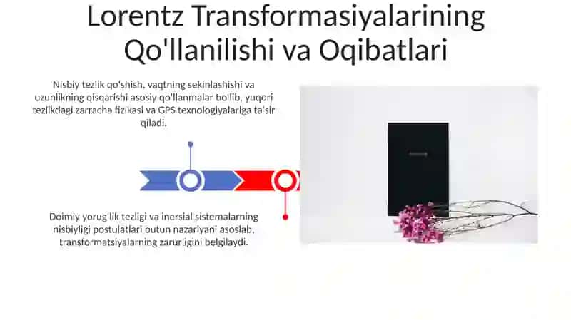 Nisbiy nazariyasi postulalari.Lorentis almashtirshlsari 3
