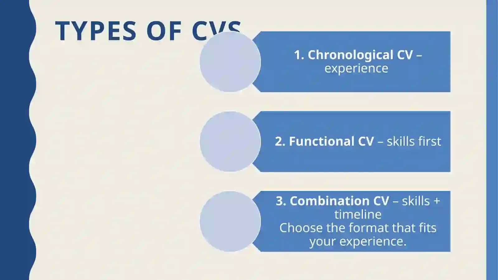 Preparing for Job Interviews and CV Writing in English 3