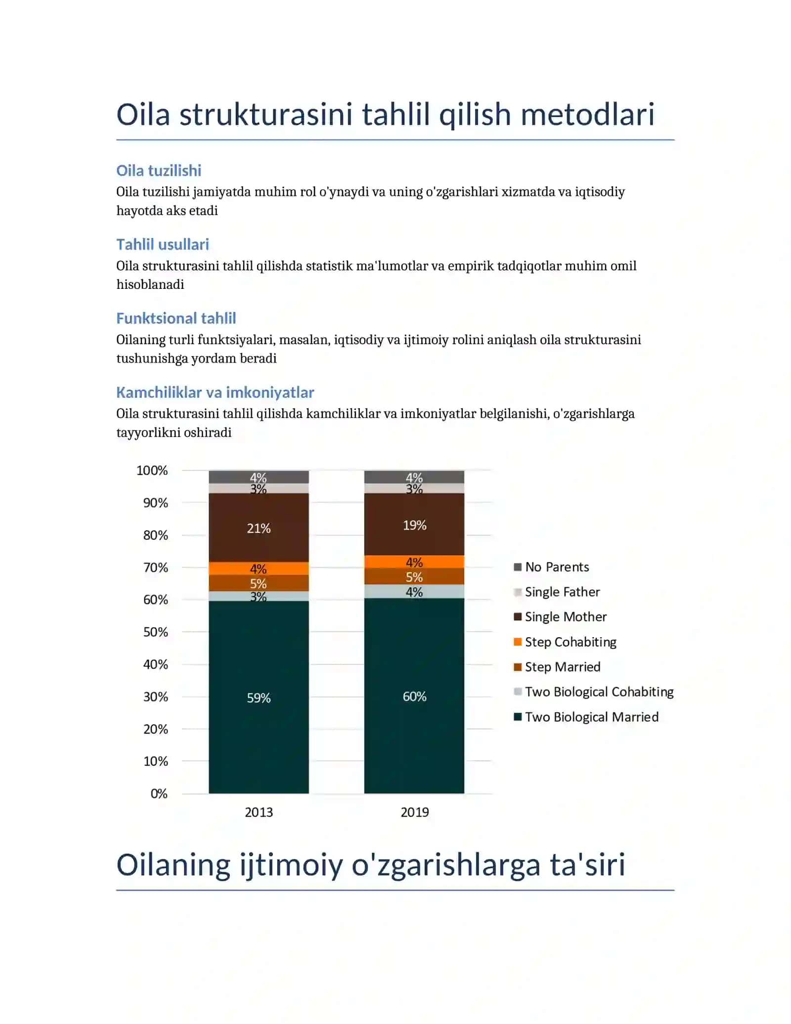 Oilaning asosiy vazifalari 3