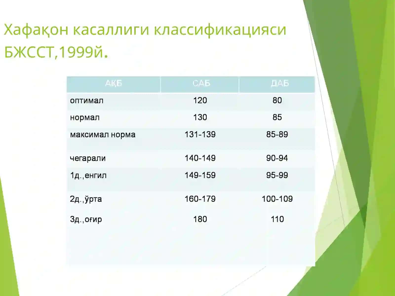 Гипертония,стенокардия,сурункалиюракетишмовчилиги,миокард инфаркти касалликларидабеморларни статсионарда,амбулатор шароитда парваришлаш 3
