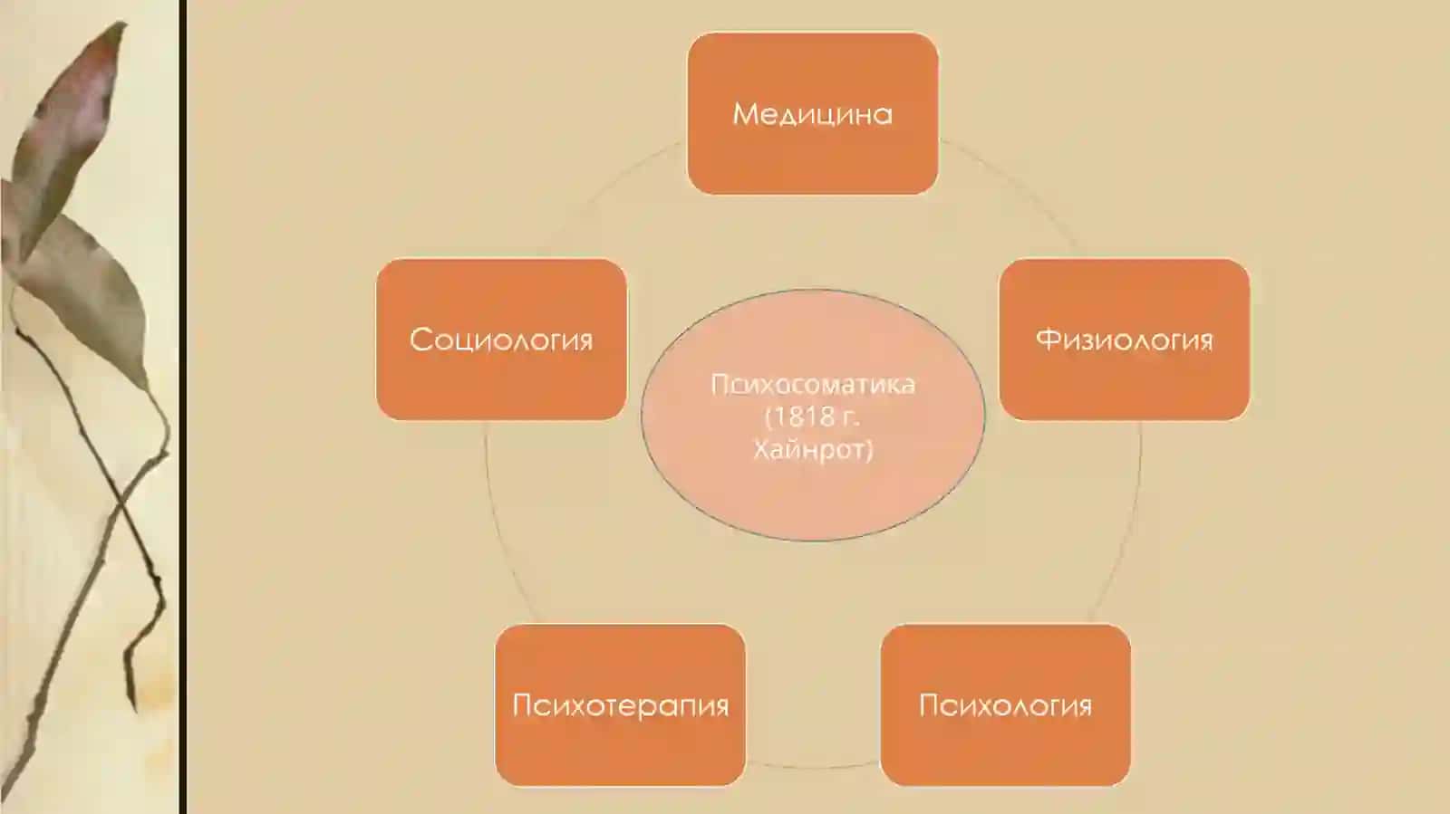 "Психосоматика" 3