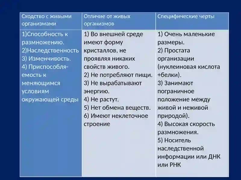 Биология клетки №1 3