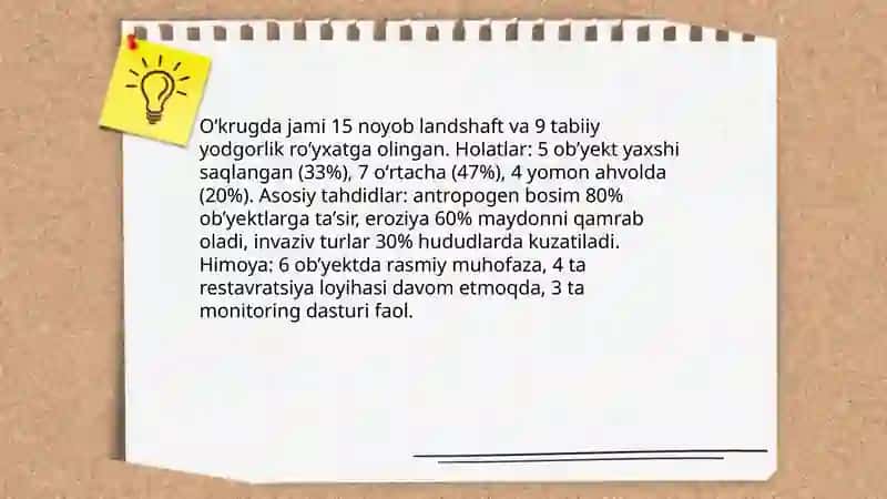 Noyob lanshaftlar va tabiiy yodgorliklarning holati va muhofazasi (oʻkruglar miqyosida) 3