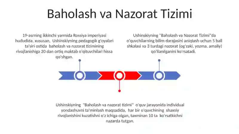 K.D.Ushinskiy pedagogik tizimi 3