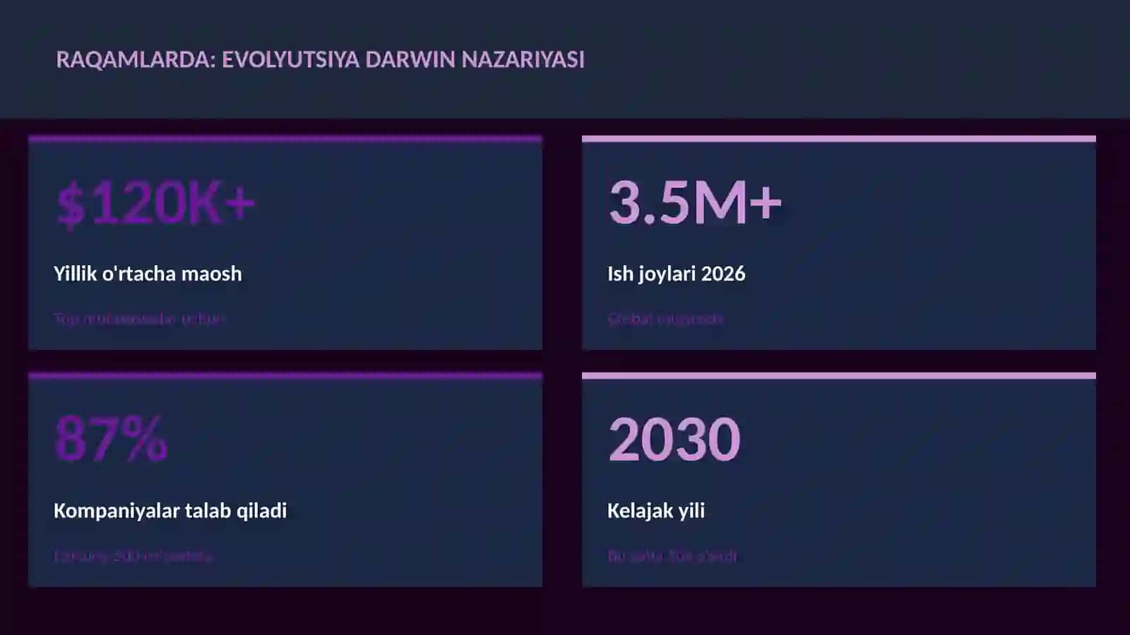 Evolyutsiya Darwin nazariyasi 3