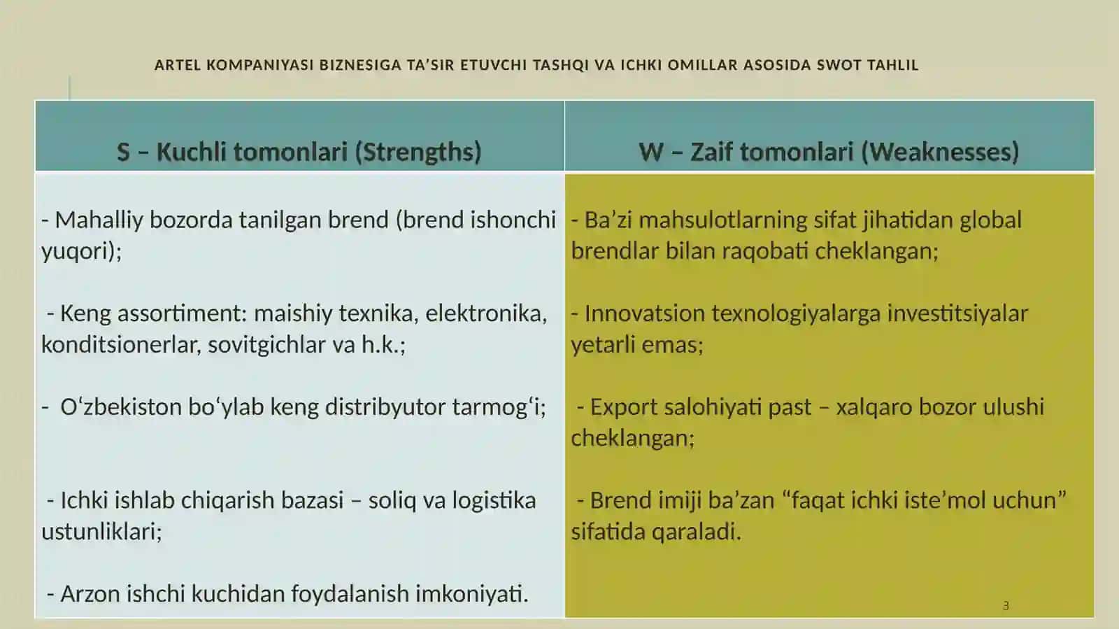 Biznes jarayonlariga ta'sir etuvchi omillar 3