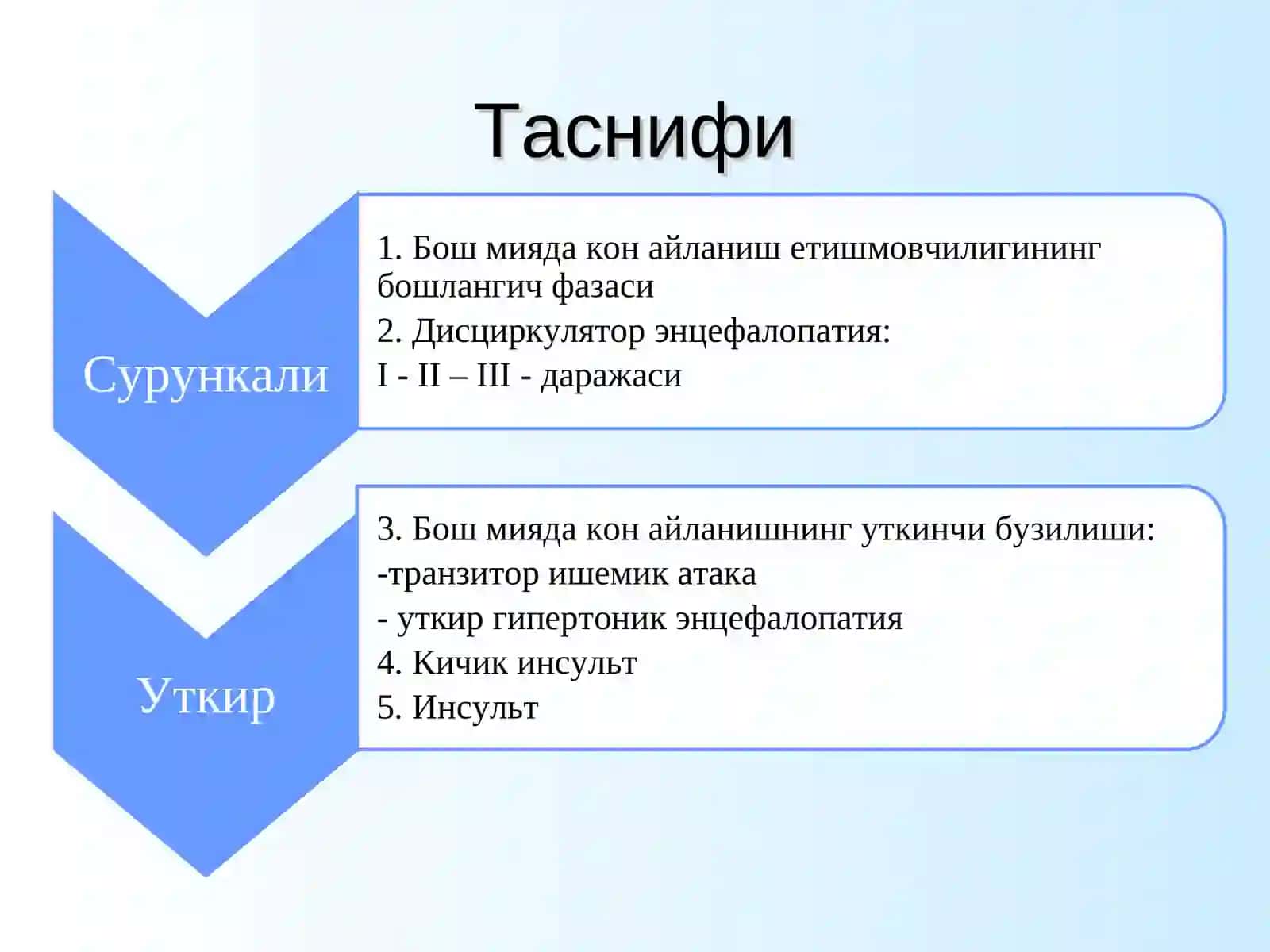 НЕРВ СИСТЕМАСИ КАСАЛЛИКЛАРИ КЛАССИФИКАЦИЯСИ 3