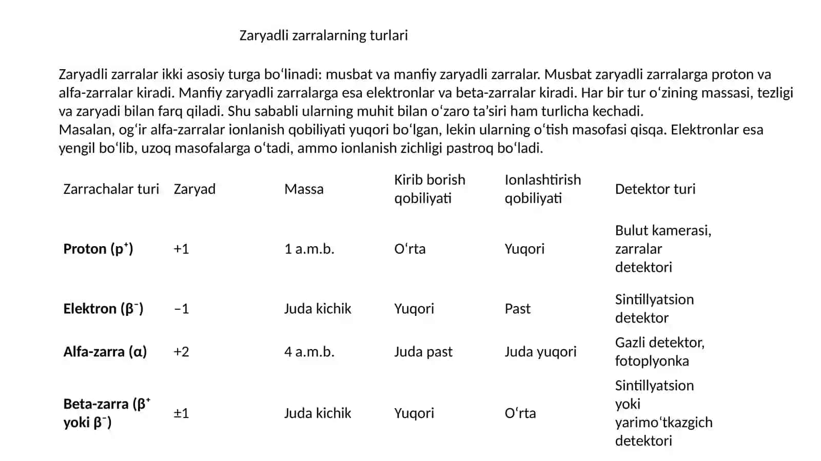 Zaryadli zarralarning muhitdan o‘tishi | Fizika prezentatsiya PPT 3