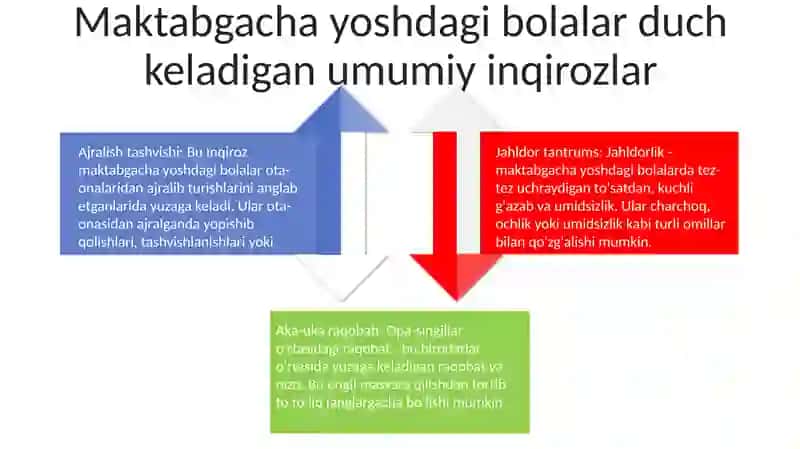 Maktabgacha Yoshdagi Bolalarda Inqiroz 3