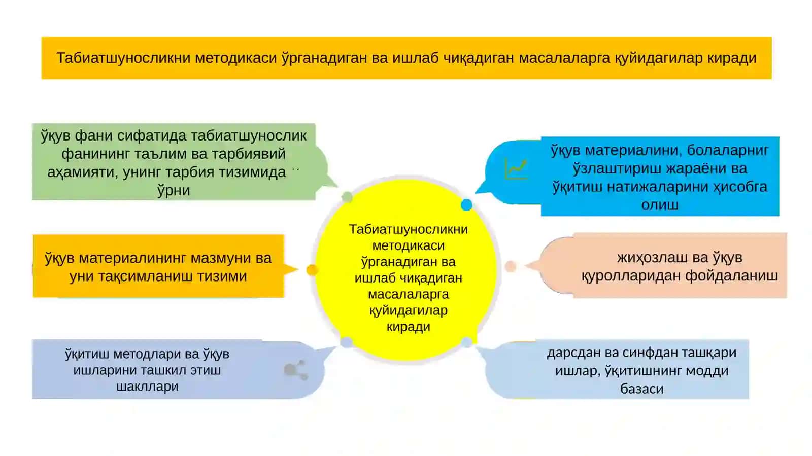 Табиатшуносликнинг пайдо бўлиши, асосий вазифалари ва йўналишлари 3