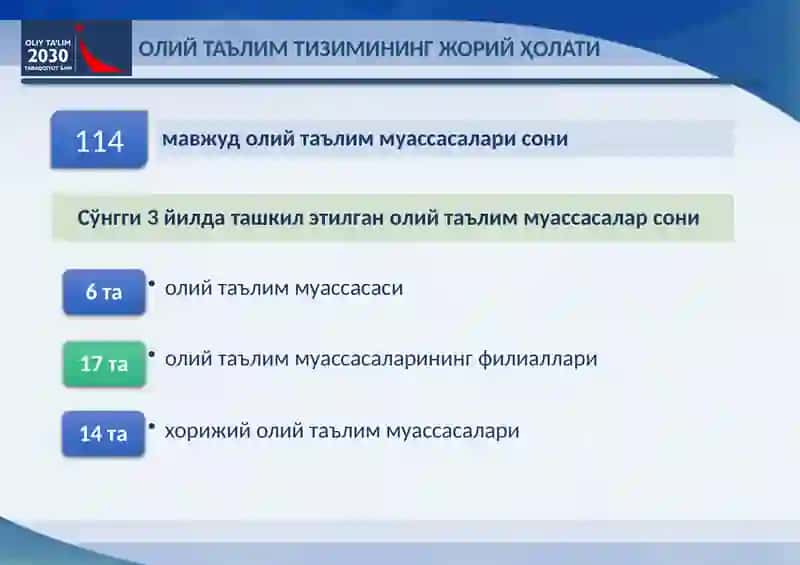 ЎЗБЕКИСТОН РЕСПУБЛИКАСИ ОЛИЙ ТАЪЛИМ ТИЗИМИНИ 2030 ЙИЛГАЧА РИВОЖЛАНТИРИШ КОНЦЕПЦИЯСИ 3