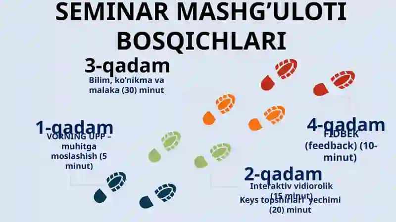 Ta'limmuassasasio‘quvchilarningota-onalaribilanolibboradiganishshaklvametodlari 3