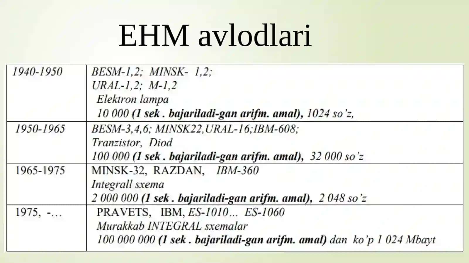 Kompyuter avlodlari va ularning klassifikasiyasi, Kompyuterlarning arxitekturasi va ishlash prinsiplari 3