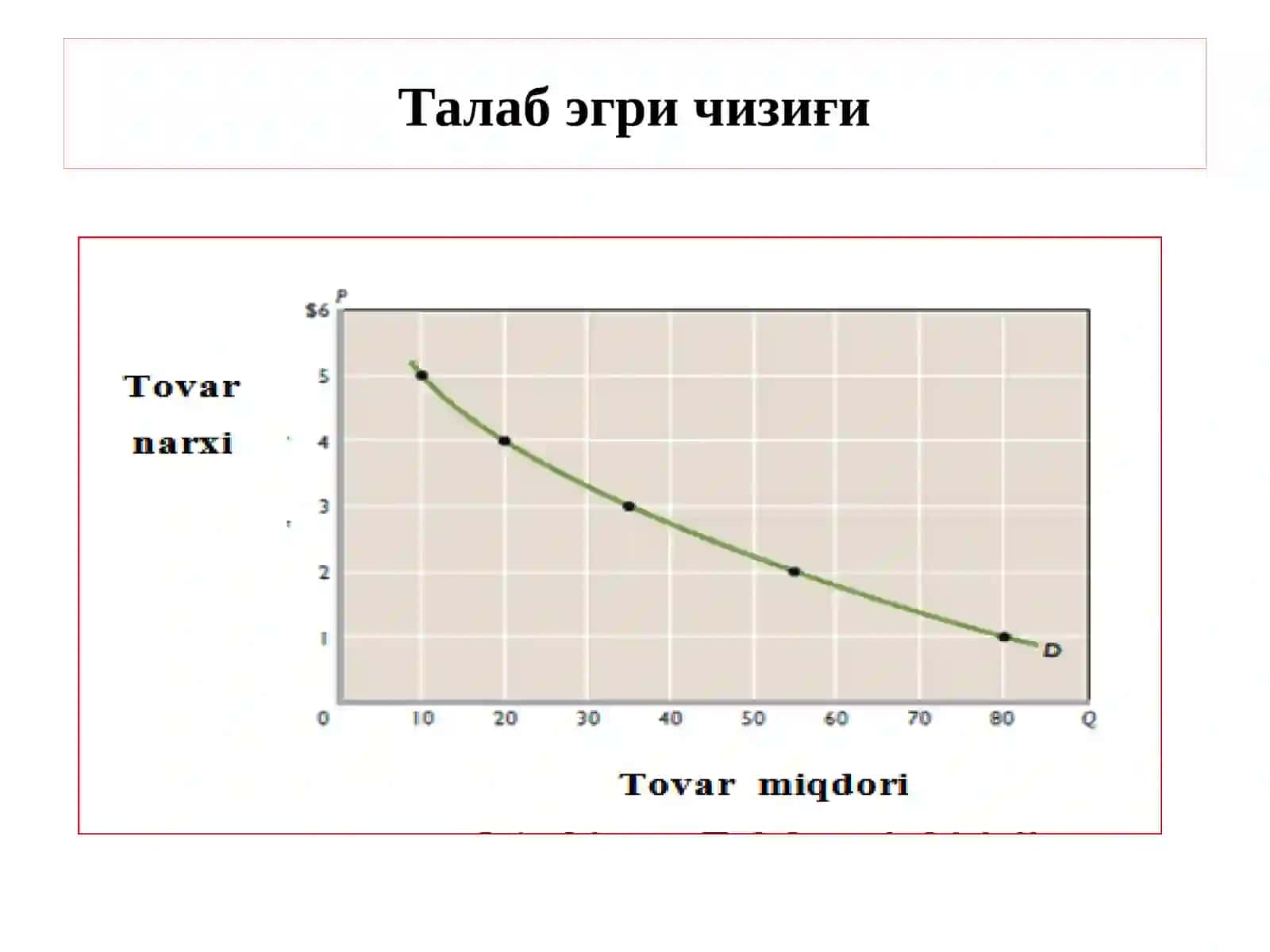 Талаб ва Таклиф Назарияси 3