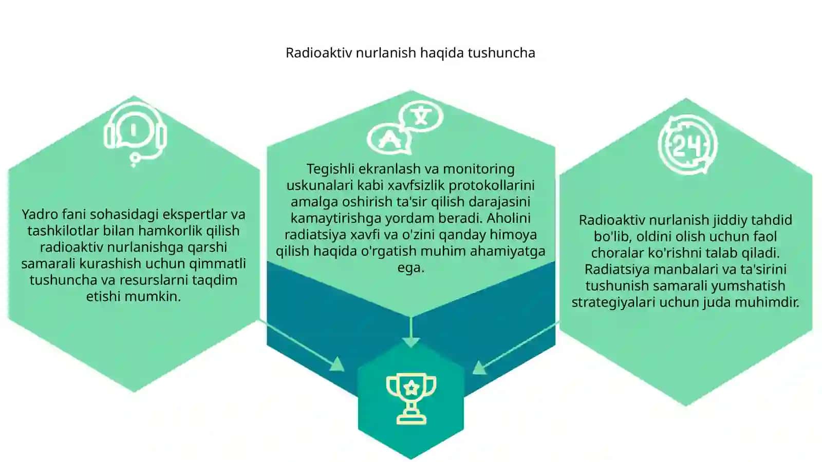 Radioaktiv nurlanishga qarshi kurash chora-tadbirlari 3
