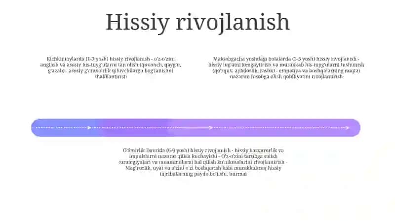 O'Smirlik Davrida Psixik Rivojlanish Xususiyatlari 3