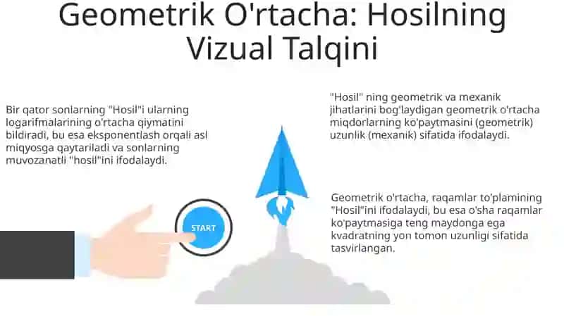 Hosilaning geometrik va mexanik ma'nolari 3