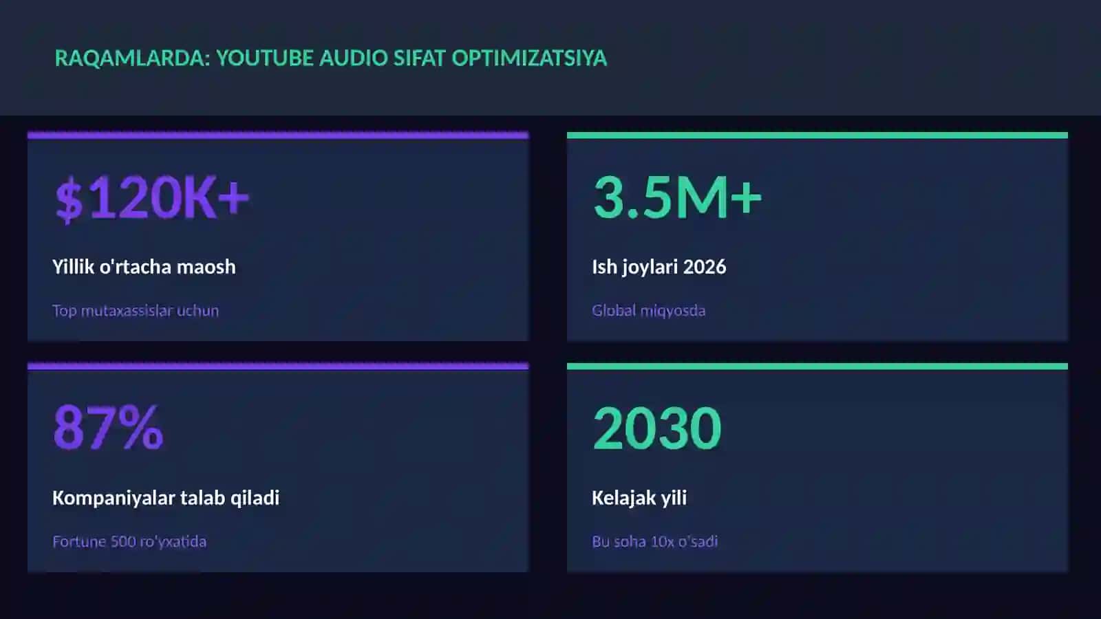 YouTube audio sifat optimizatsiya 3