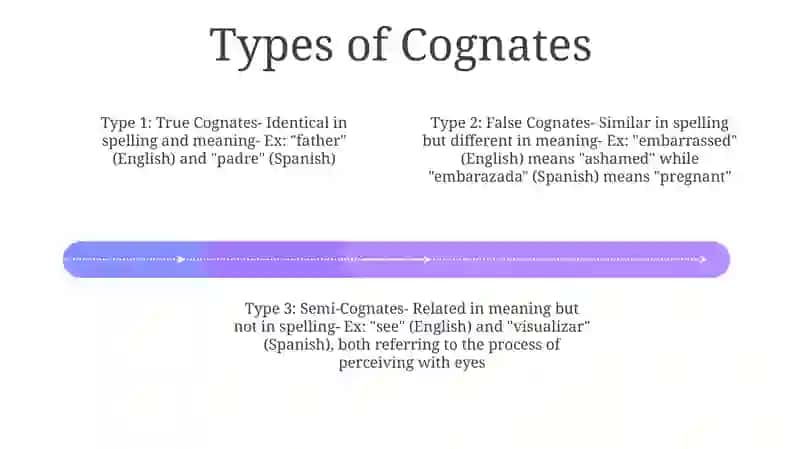 Differentiate Between Cognate Words In English 3