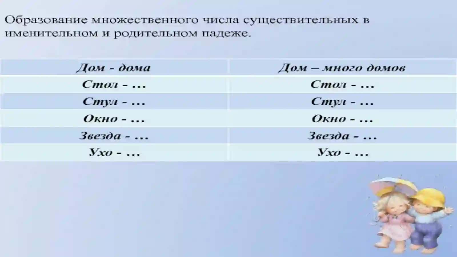 Выражение предиката (сказуемого) в простом предложении. Сказуемое, выраженное глаголом прошедшего времени 3