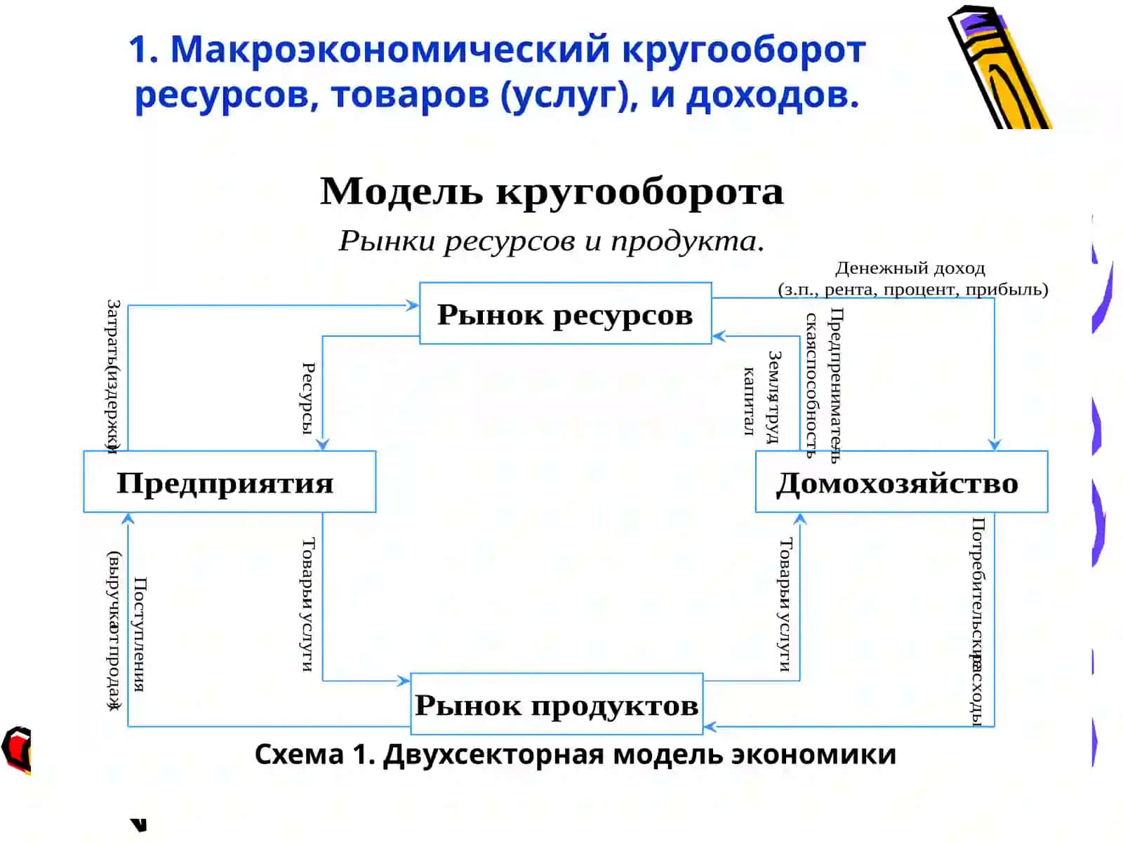 Введение в макроэкономику 3